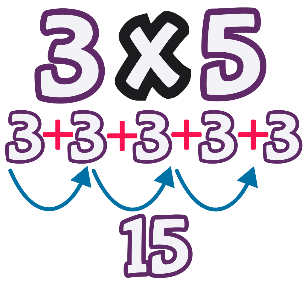 Multiplicacion ejemplo 4